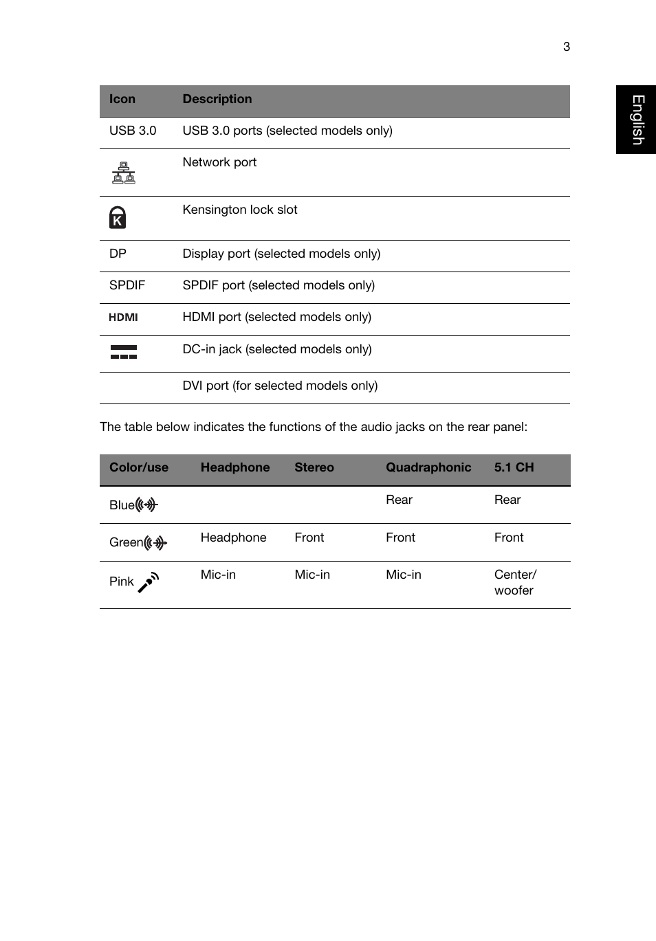 English | Acer Veriton T630_36 User Manual | Page 13 / 38