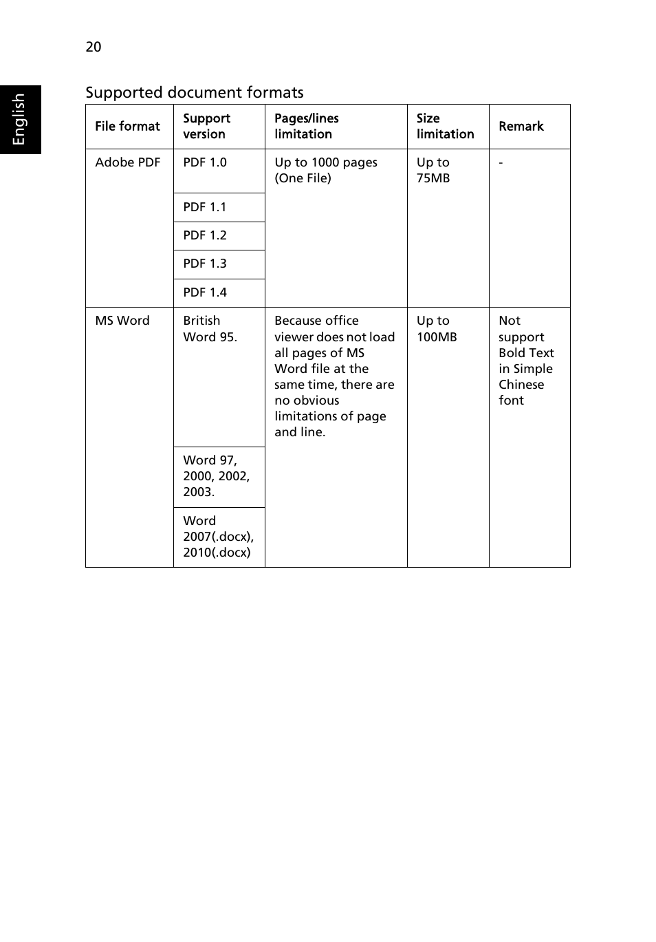 English supported document formats | Acer P1373WB User Manual | Page 20 / 58