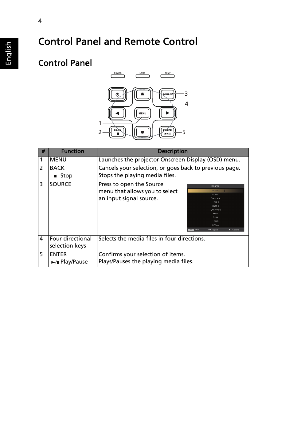 Control panel and remote control, Control panel | Acer P1373WB User Manual | Page 4 / 58