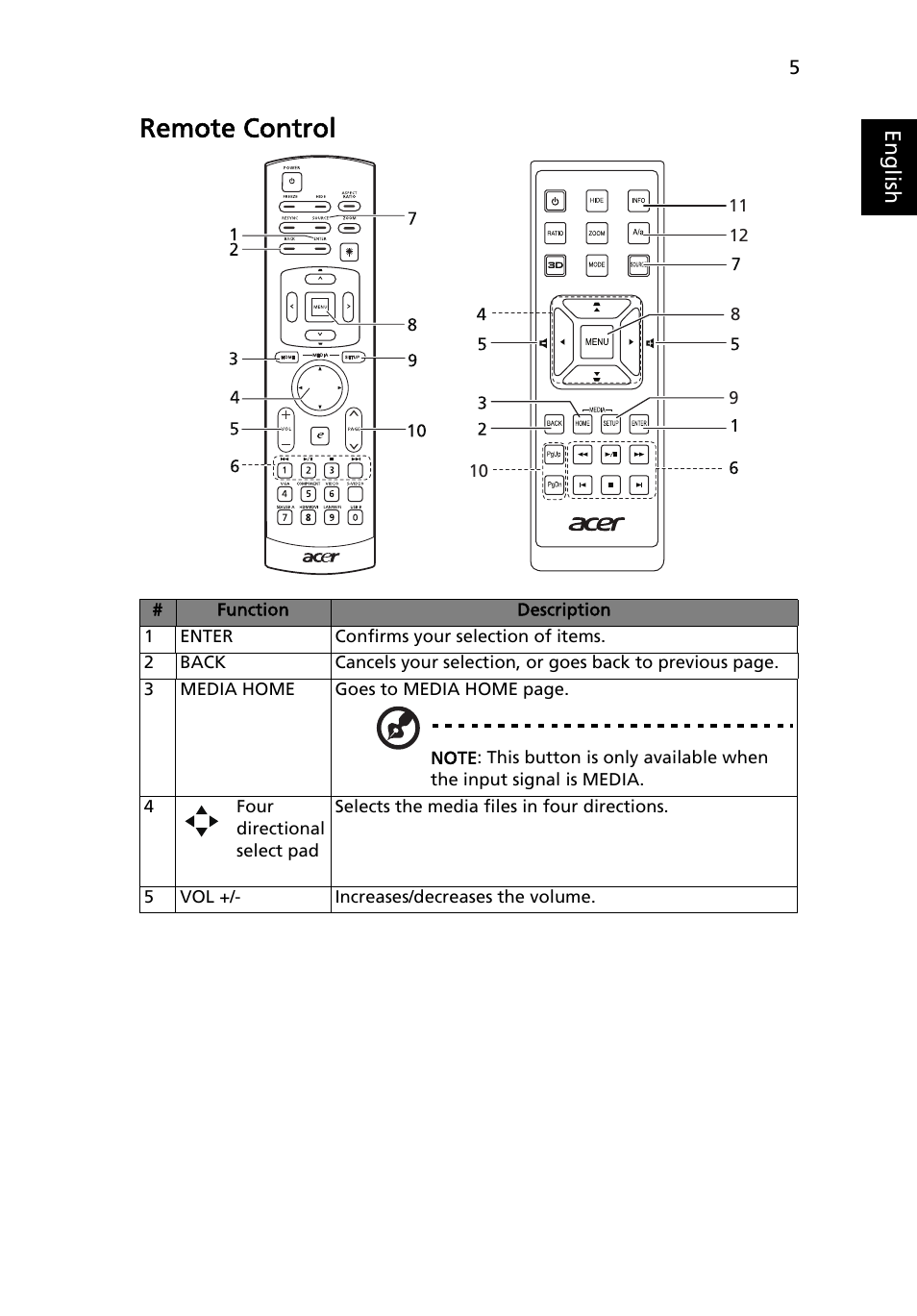 Remote control | Acer P1373WB User Manual | Page 5 / 58