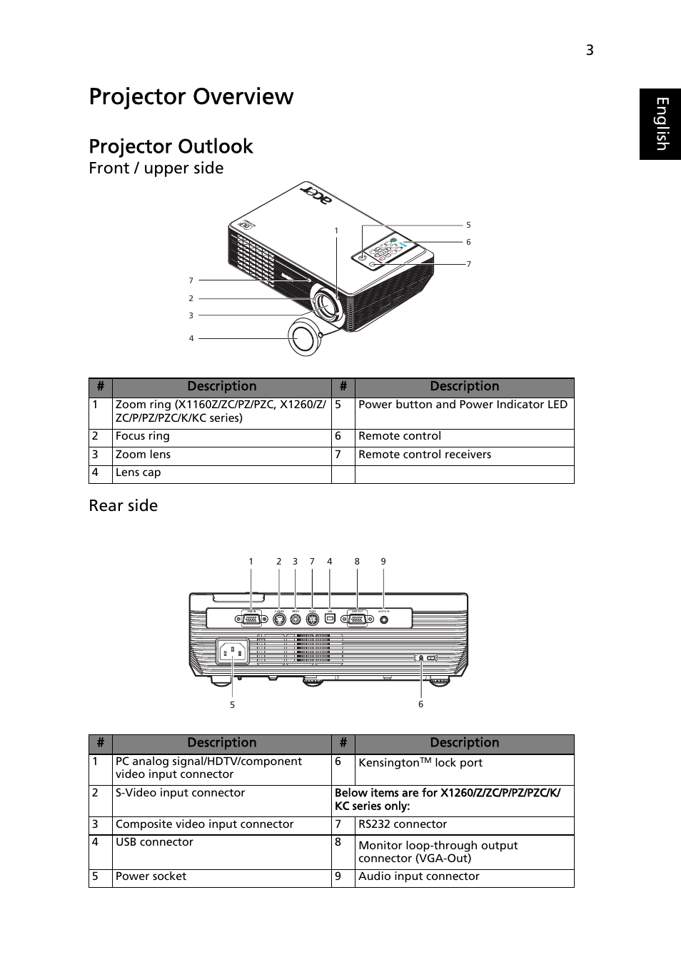 Projector overview, Projector outlook, Eng lis h | Front / upper side rear side | Acer X1160 User Manual | Page 15 / 53