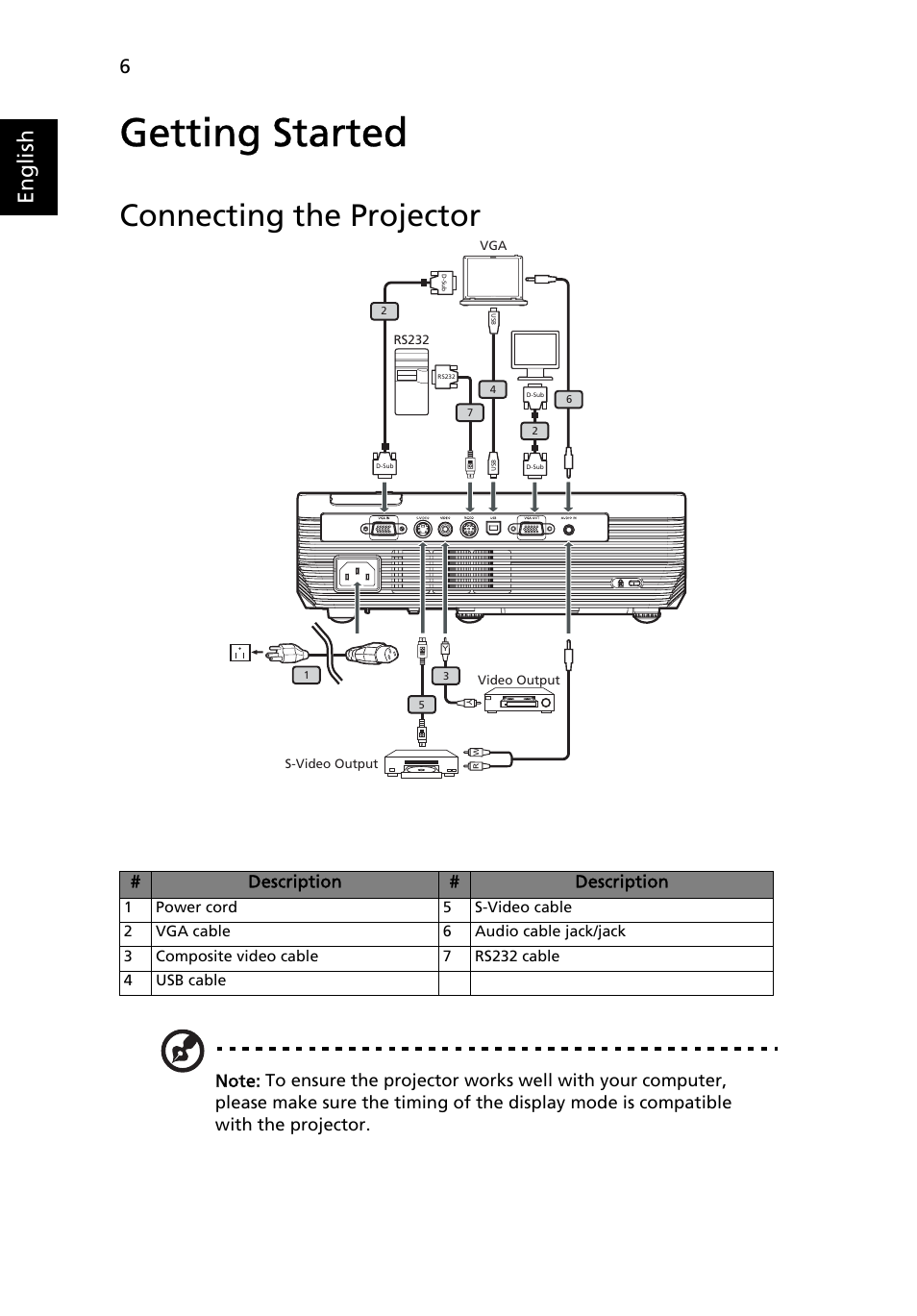 Getting started, Connecting the projector, English | Acer X1160 User Manual | Page 18 / 53