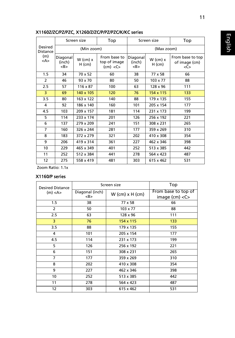 Eng lis h | Acer X1160 User Manual | Page 23 / 53