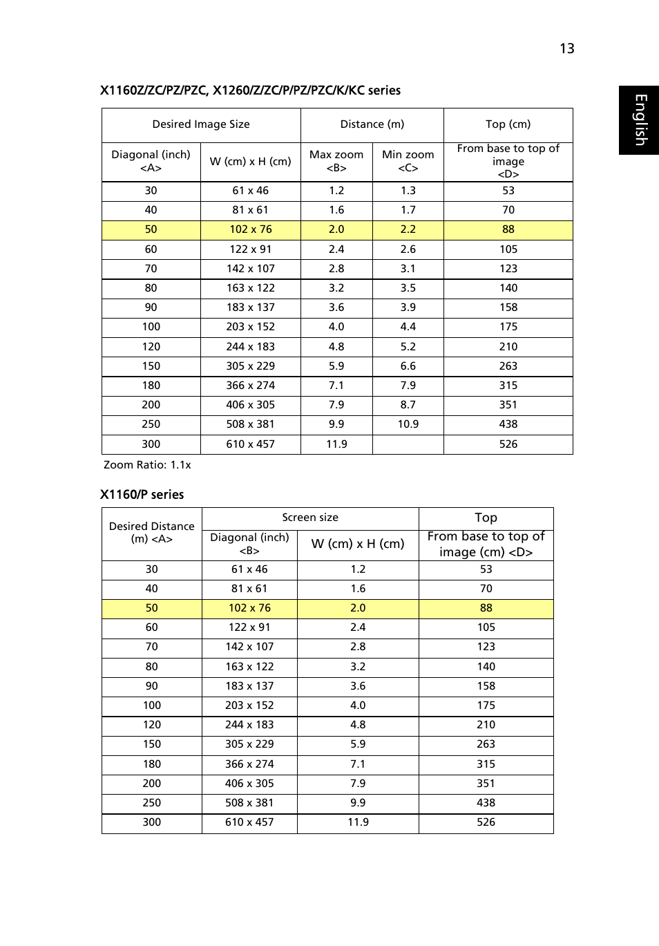 Eng lis h | Acer X1160 User Manual | Page 25 / 53