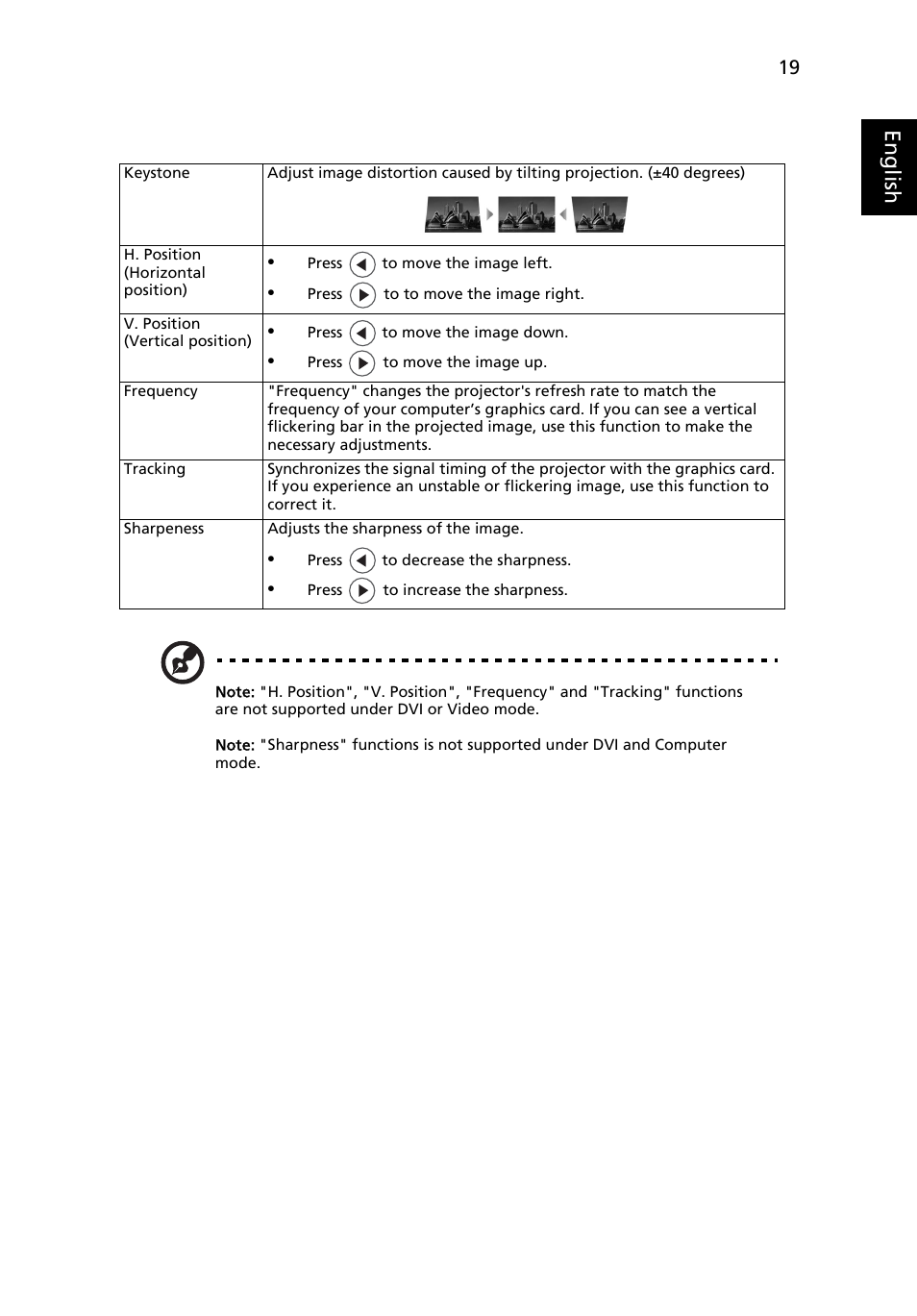 Eng lis h | Acer X1160 User Manual | Page 31 / 53