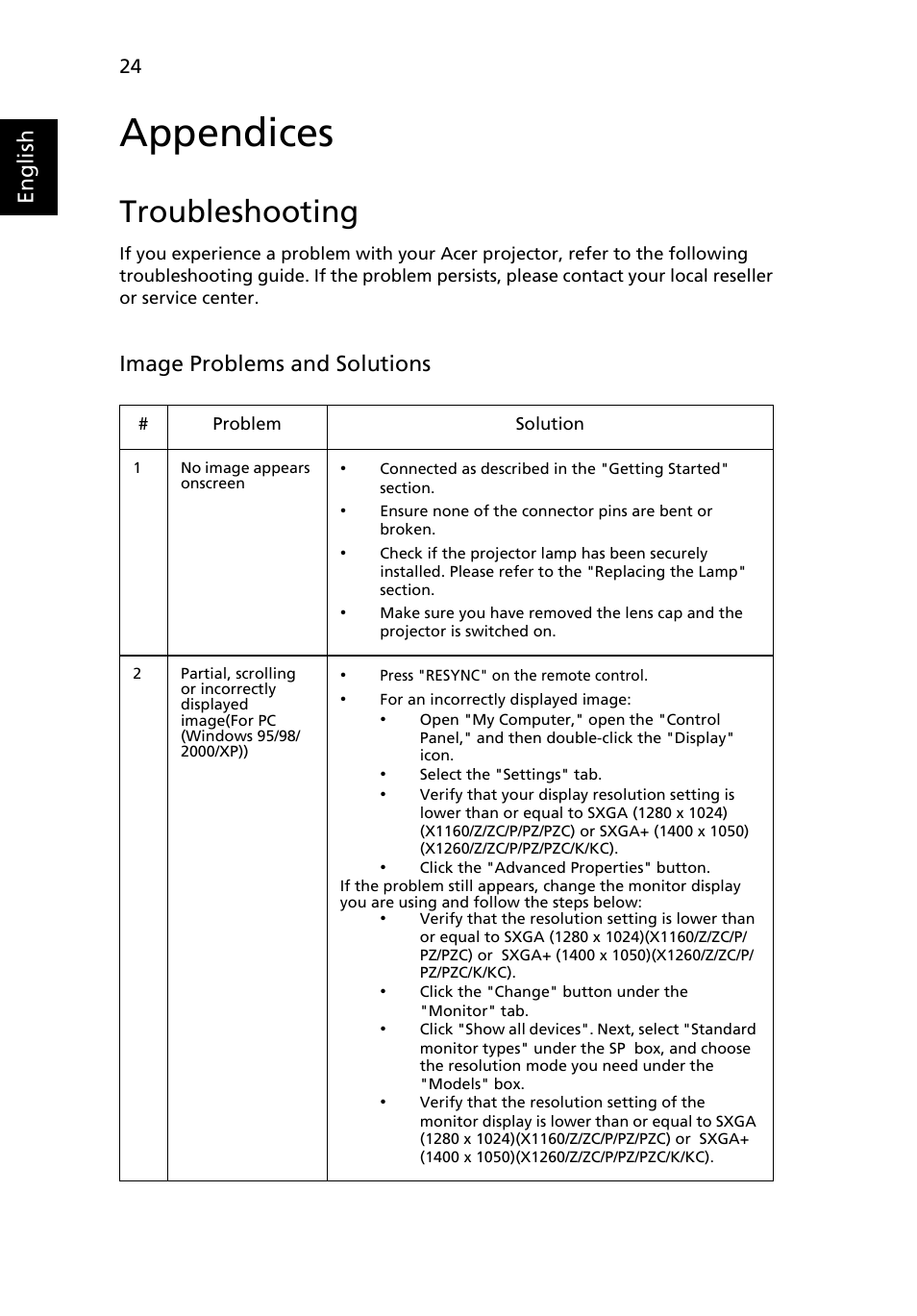 Appendices, Troubleshooting, English | Image problems and solutions | Acer X1160 User Manual | Page 36 / 53