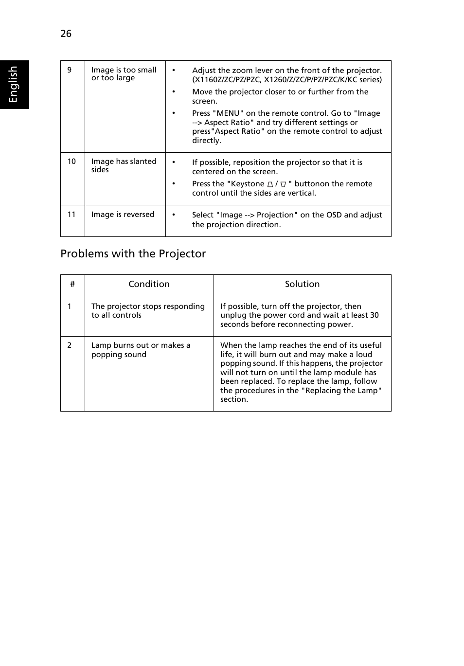 English problems with the projector | Acer X1160 User Manual | Page 38 / 53