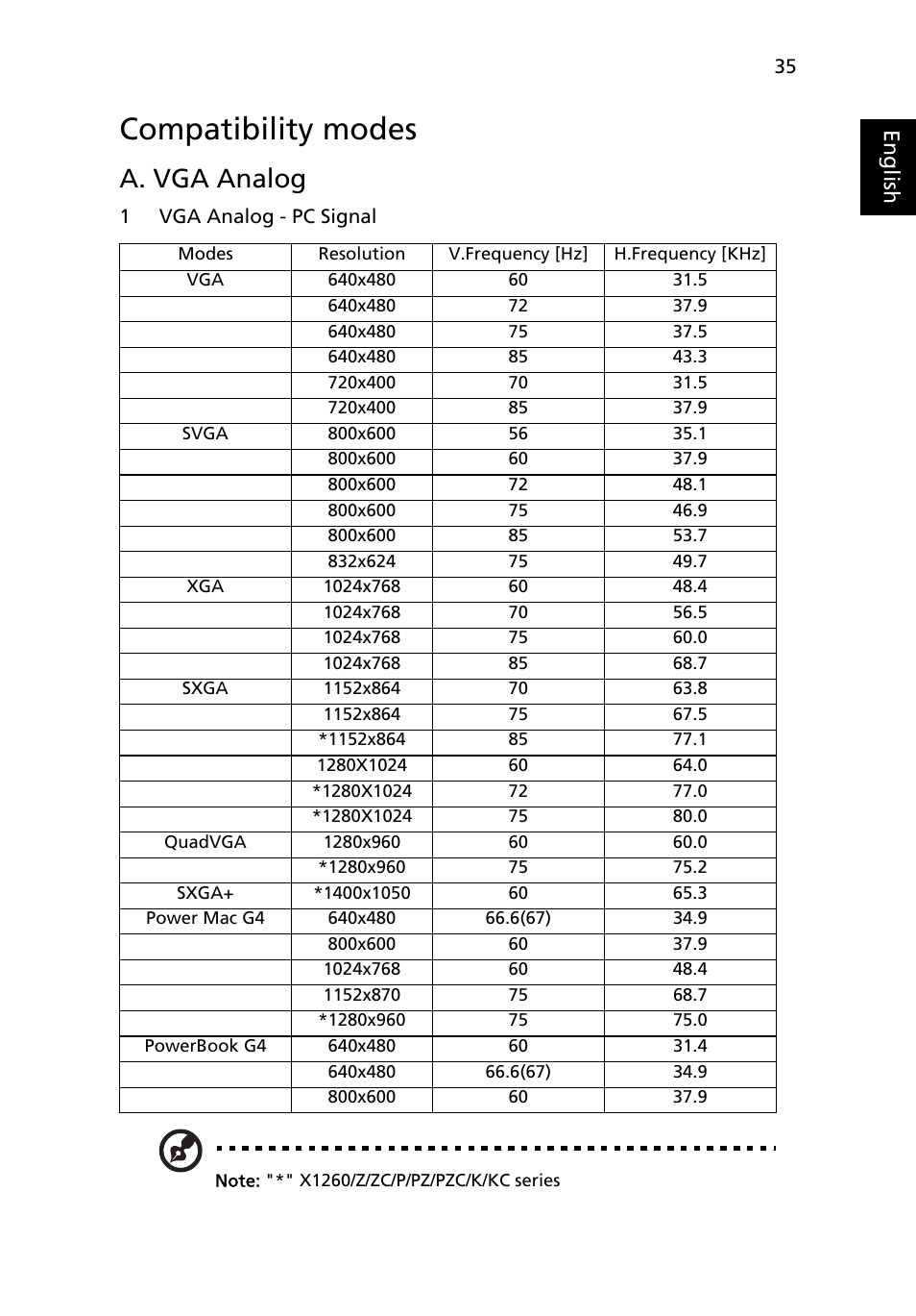 Compatibility modes, A. vga analog, Eng lis h | Acer X1160 User Manual | Page 47 / 53