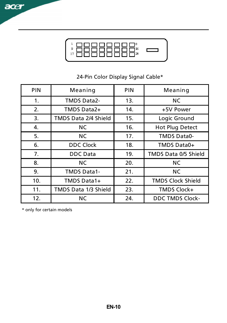 Acer P206HV User Manual | Page 11 / 23