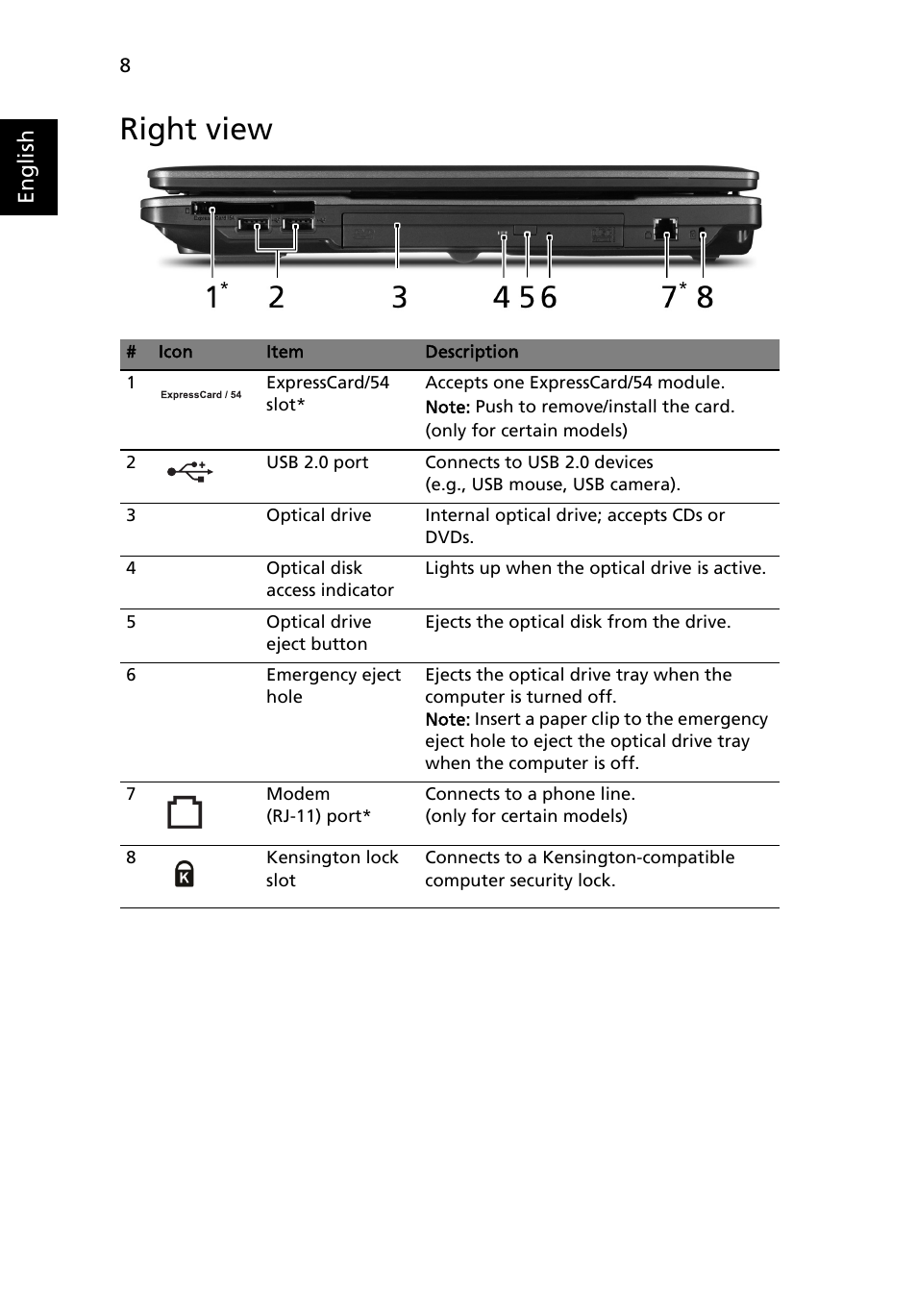 Right view | Acer Extensa 7630EZ User Manual | Page 8 / 12