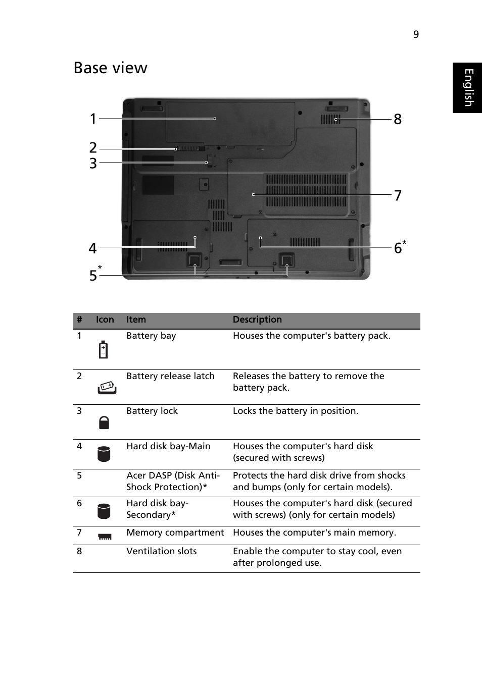 Base view | Acer Extensa 7630EZ User Manual | Page 9 / 12