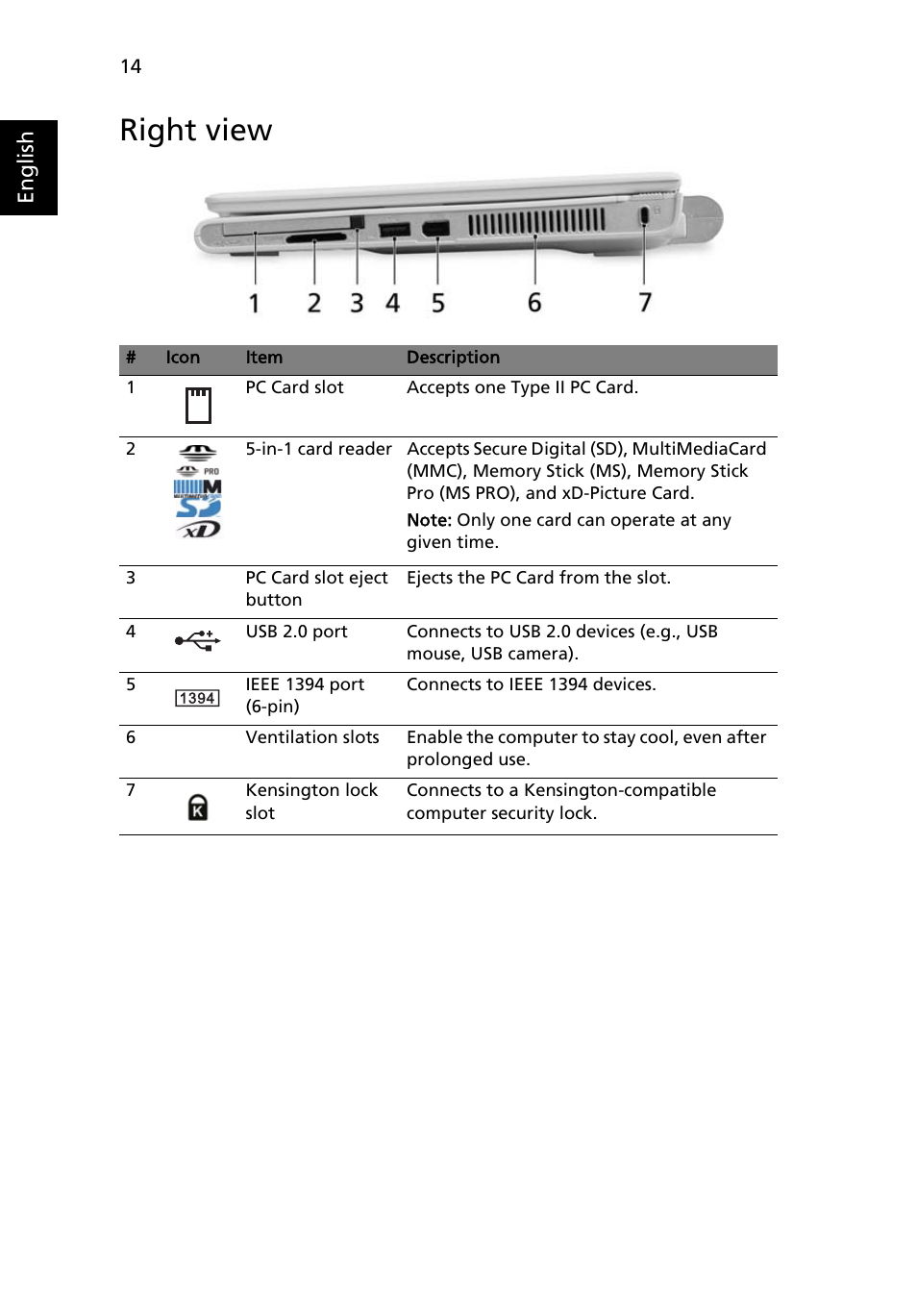 Right view | Acer TravelMate 3020 User Manual | Page 24 / 88