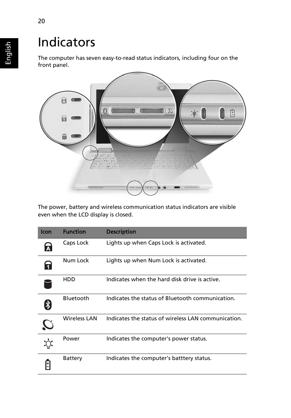 Indicators | Acer TravelMate 3020 User Manual | Page 30 / 88