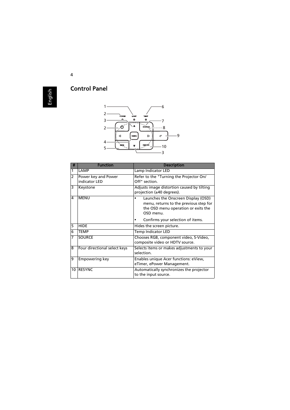 Control panel | Acer S1210 User Manual | Page 14 / 62