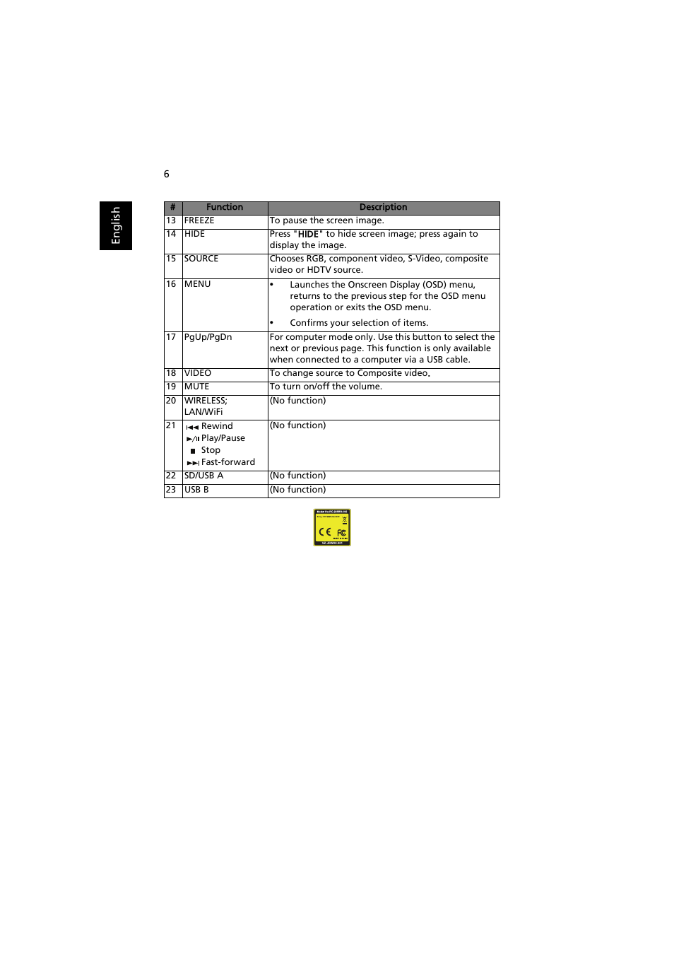 Acer S1210 User Manual | Page 16 / 62