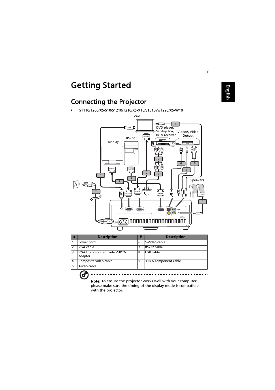 Getting started, Connecting the projector, English | Acer S1210 User Manual | Page 17 / 62