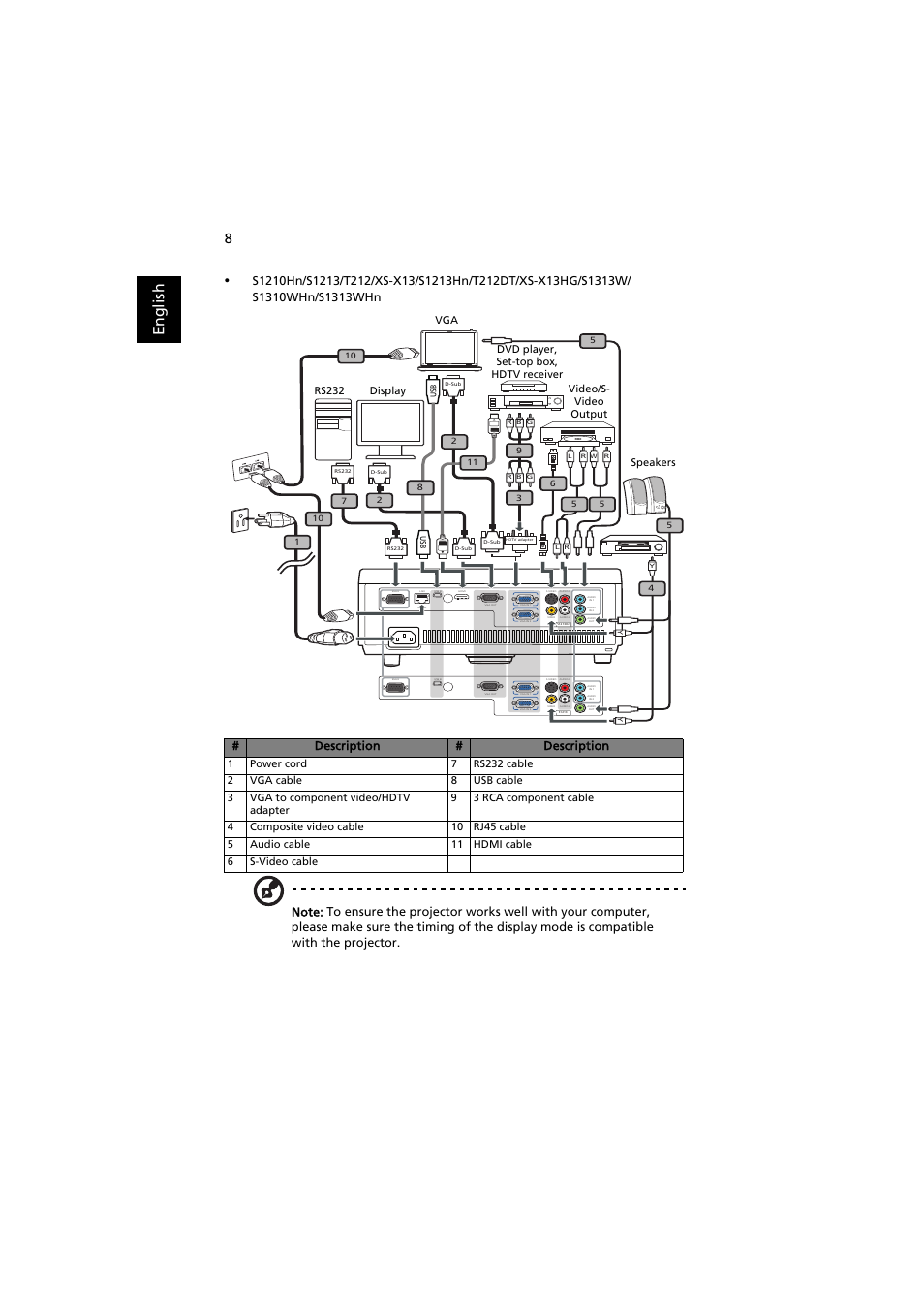 En gl ish | Acer S1210 User Manual | Page 18 / 62