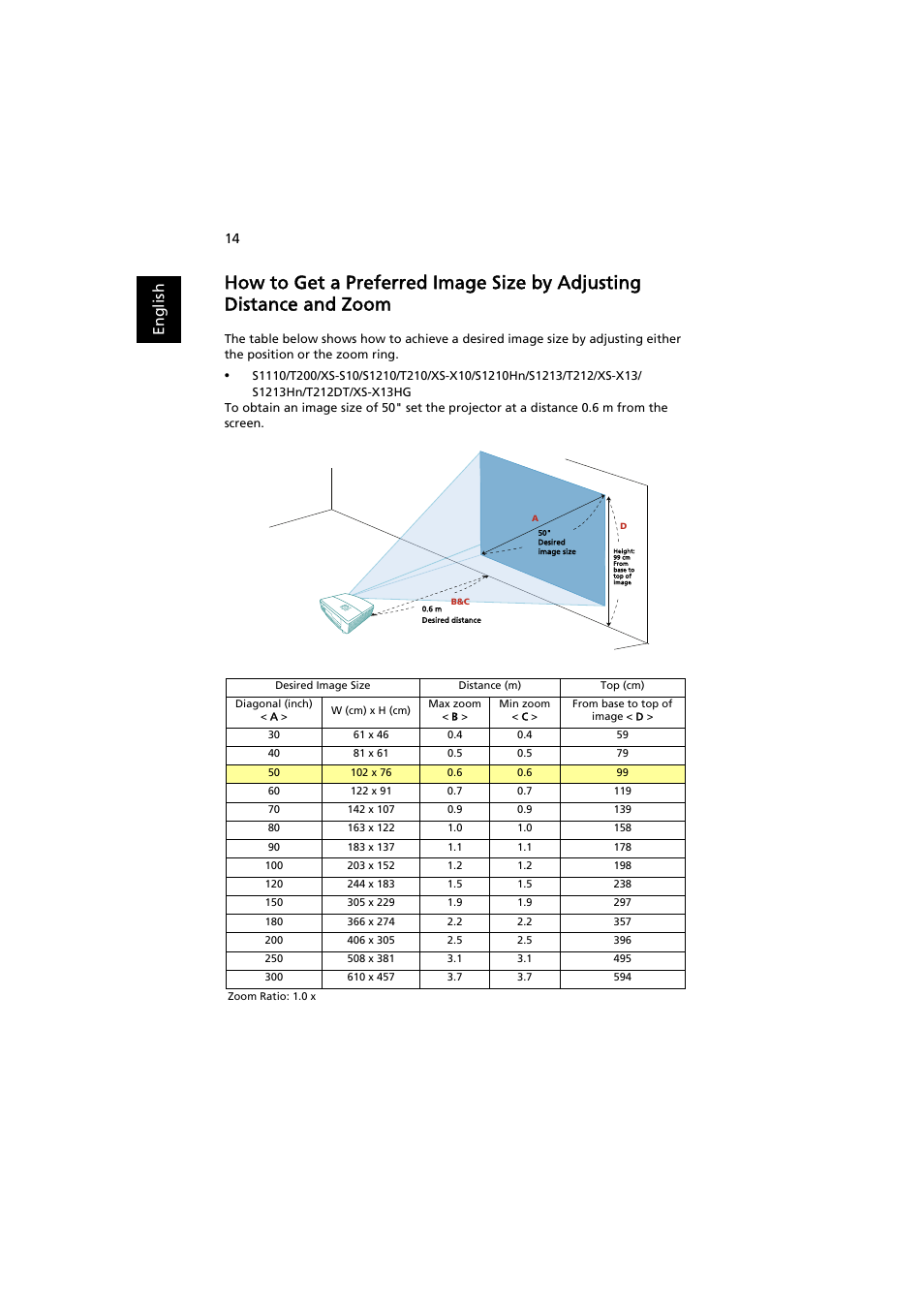 En gl ish | Acer S1210 User Manual | Page 24 / 62