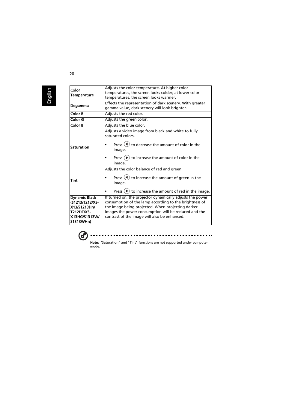 Acer S1210 User Manual | Page 30 / 62