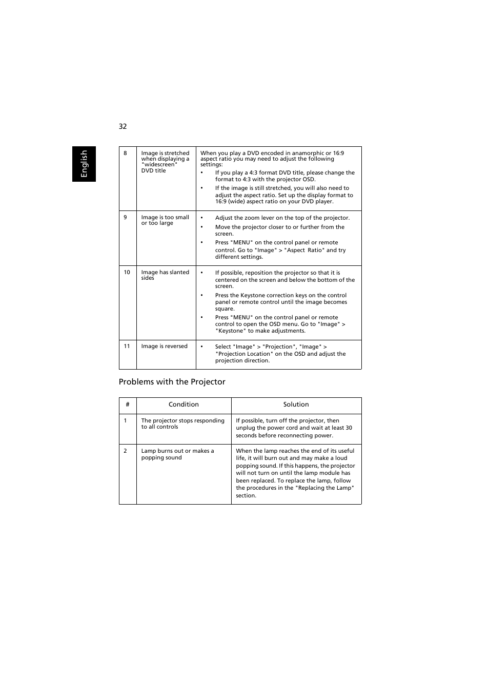 Acer S1210 User Manual | Page 44 / 62