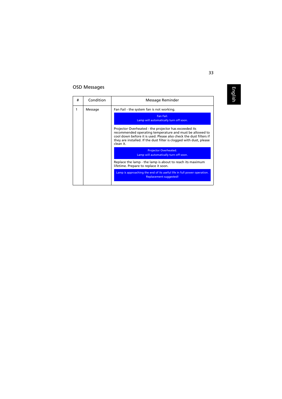 English osd messages | Acer S1210 User Manual | Page 45 / 62