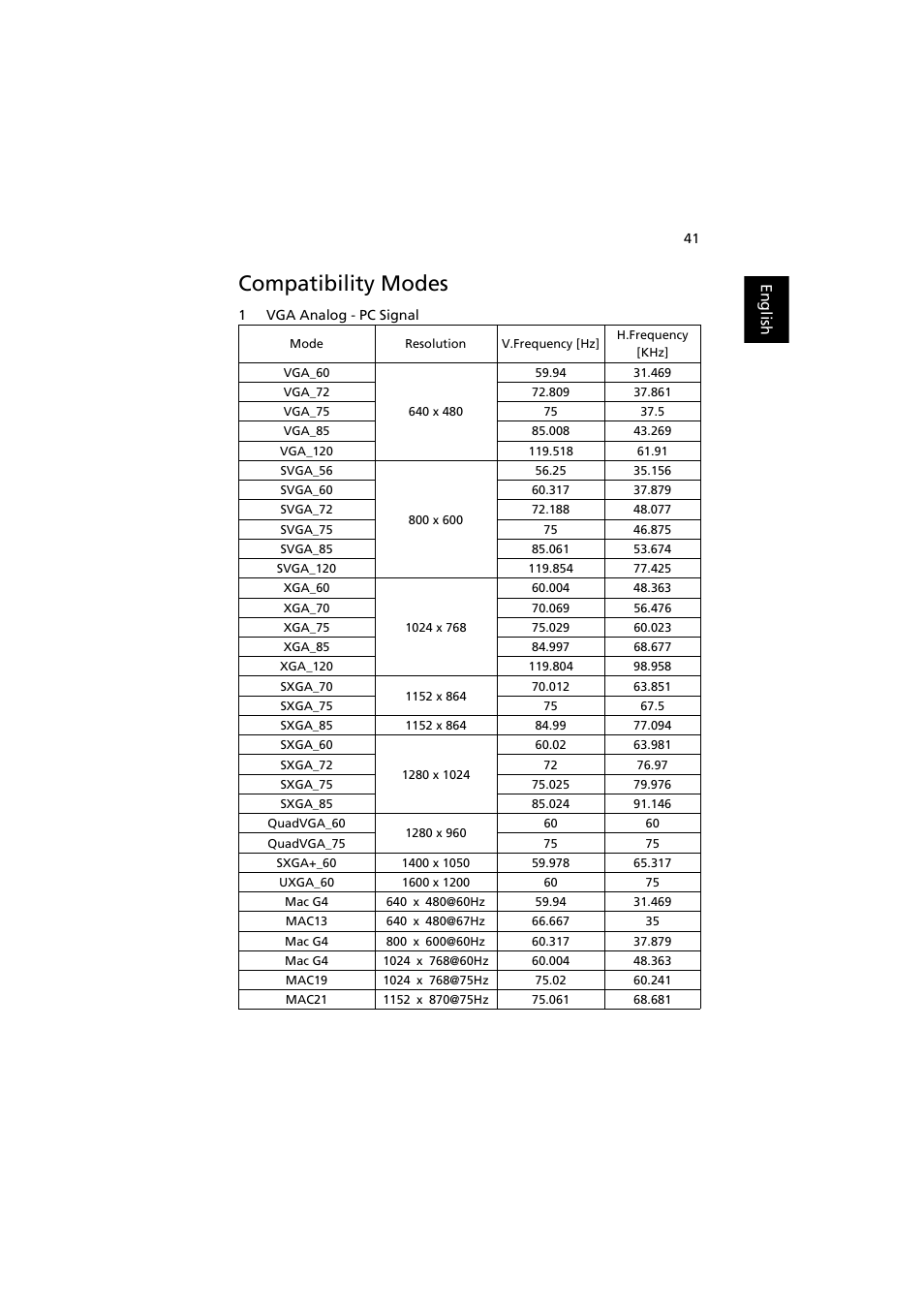 Compatibility modes | Acer S1210 User Manual | Page 53 / 62