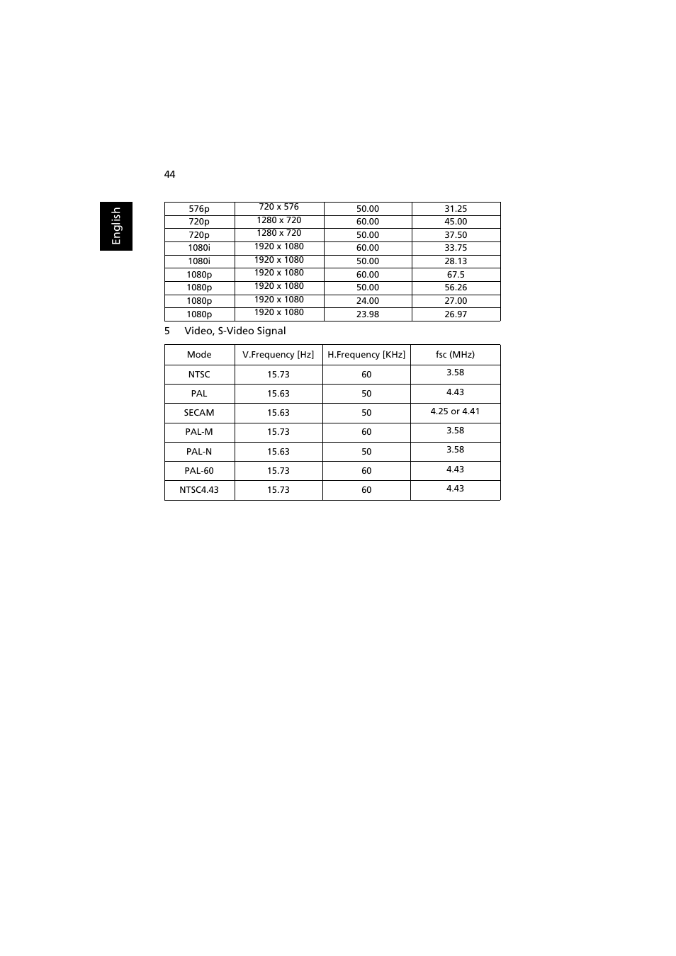 Acer S1210 User Manual | Page 56 / 62