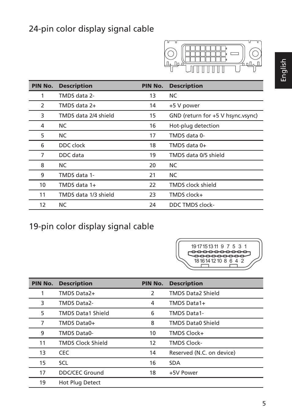 Pin color display signal cable, English | Acer S235HL User Manual | Page 17 / 27