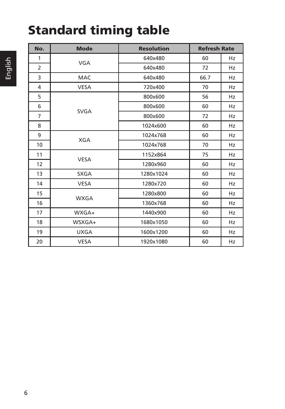 Standard timing table, English | Acer S235HL User Manual | Page 18 / 27