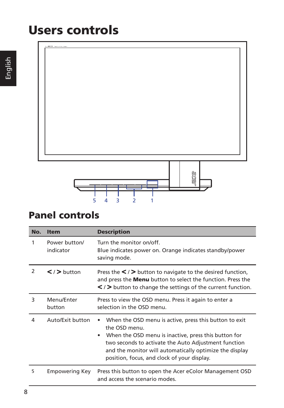 Users controls, Panel controls | Acer S235HL User Manual | Page 20 / 27