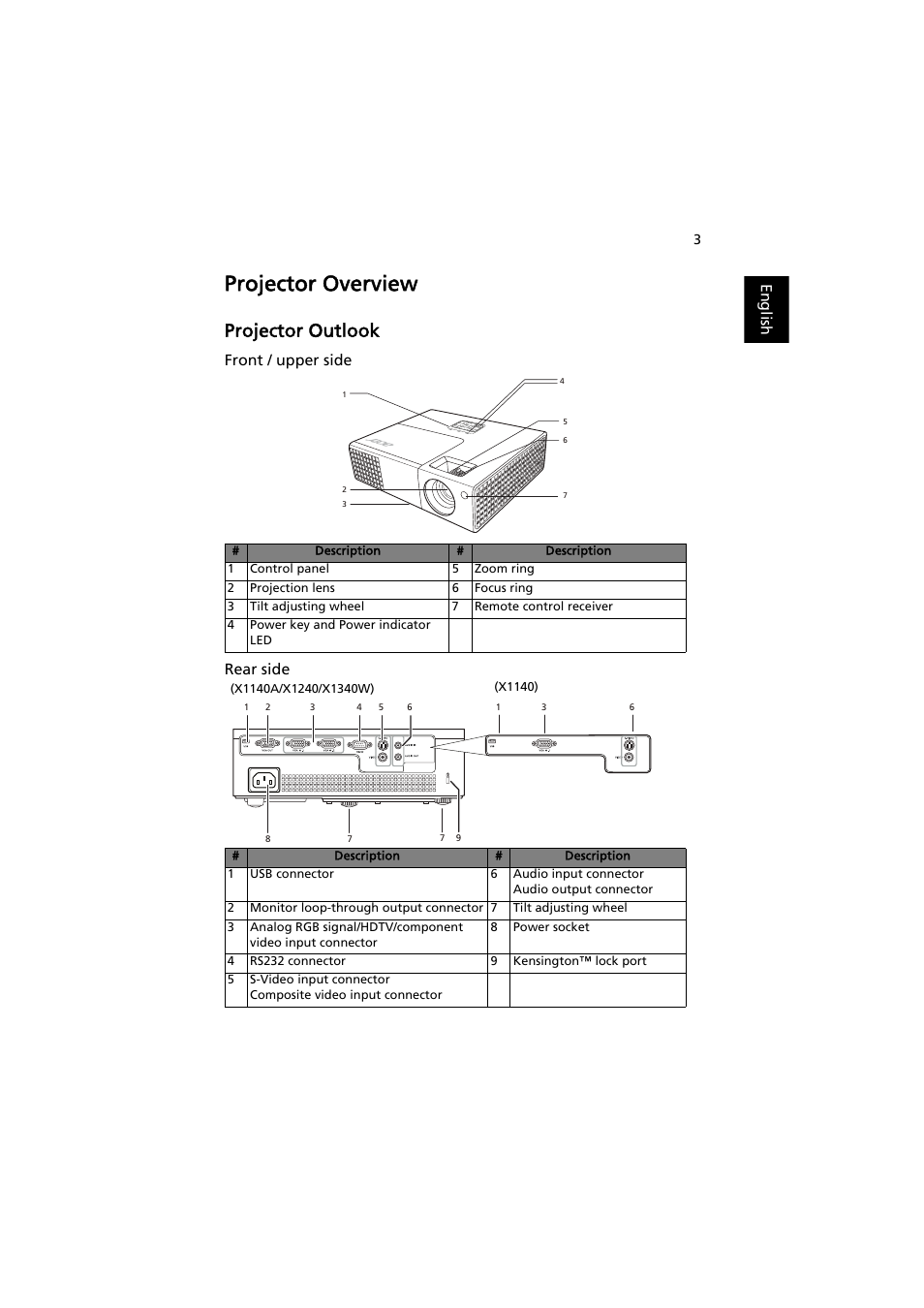 Projector overview, Projector outlook, English | Front / upper side rear side | Acer P1341W User Manual | Page 13 / 56