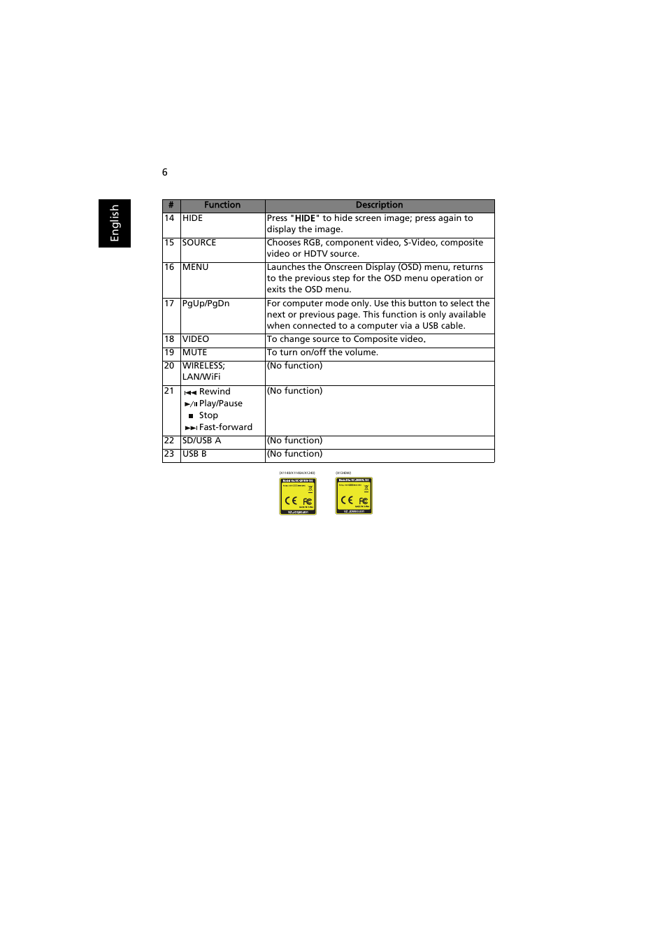 Acer P1341W User Manual | Page 16 / 56