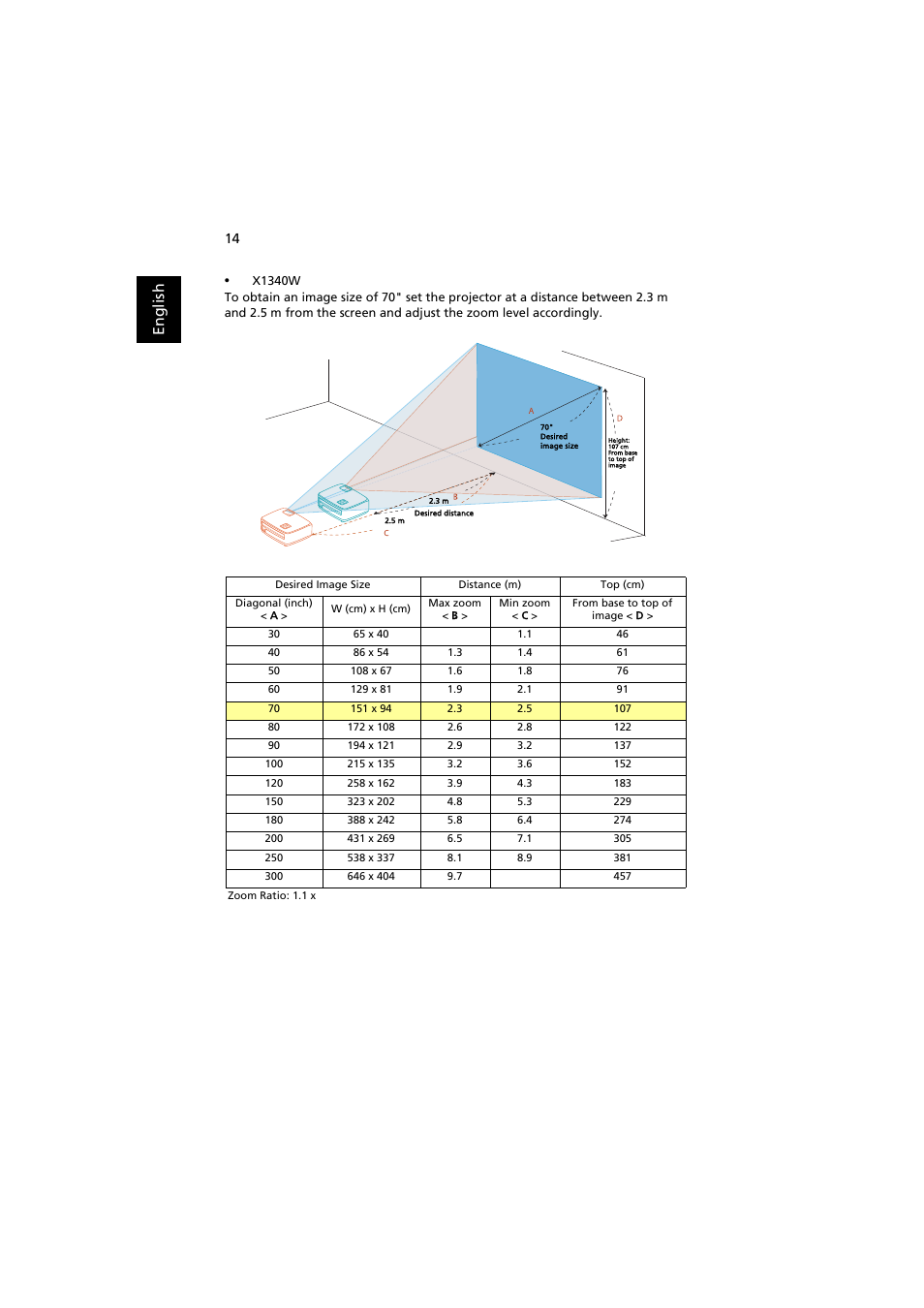 En gl ish | Acer P1341W User Manual | Page 24 / 56