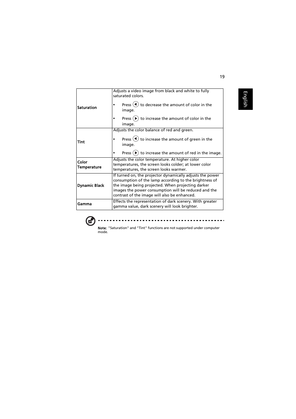 Acer P1341W User Manual | Page 29 / 56