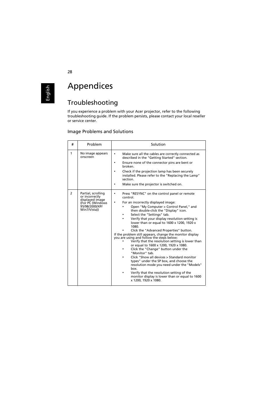 Appendices, Troubleshooting | Acer P1341W User Manual | Page 38 / 56