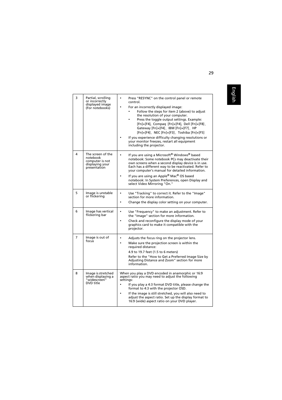 English | Acer P1341W User Manual | Page 39 / 56