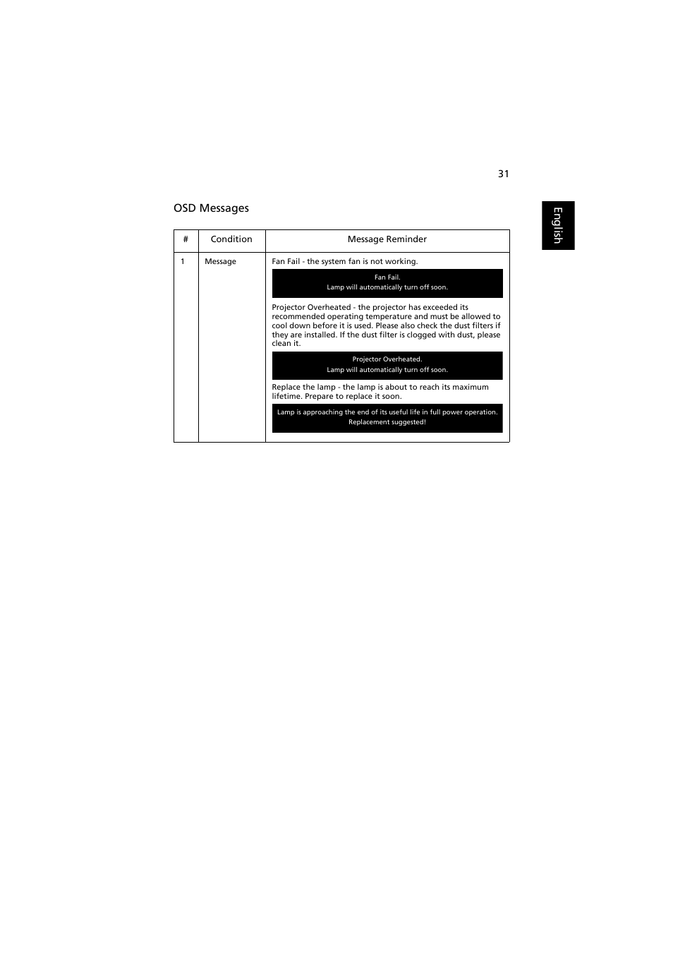 English osd messages | Acer P1341W User Manual | Page 41 / 56