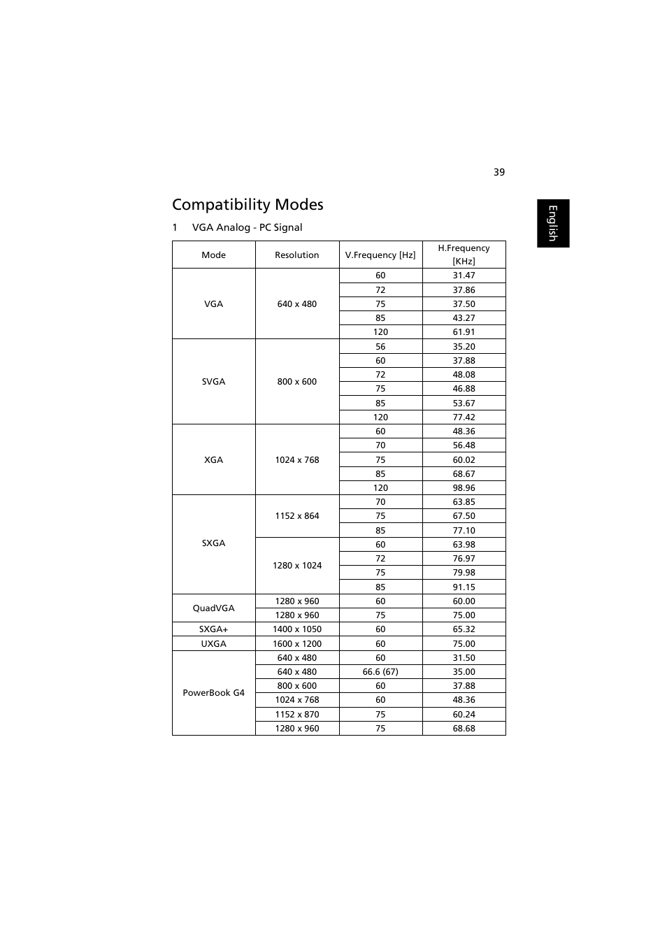 Compatibility modes | Acer P1341W User Manual | Page 49 / 56