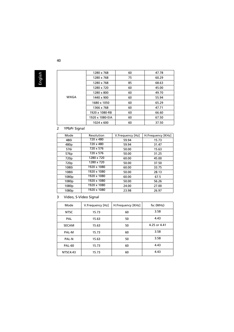 Acer P1341W User Manual | Page 50 / 56