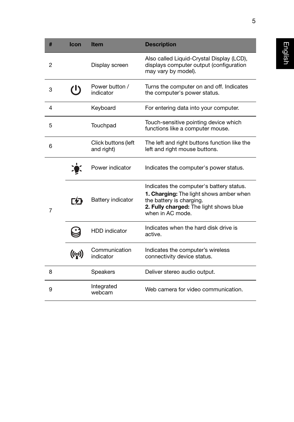 English | Acer Aspire 3750Z User Manual | Page 5 / 10