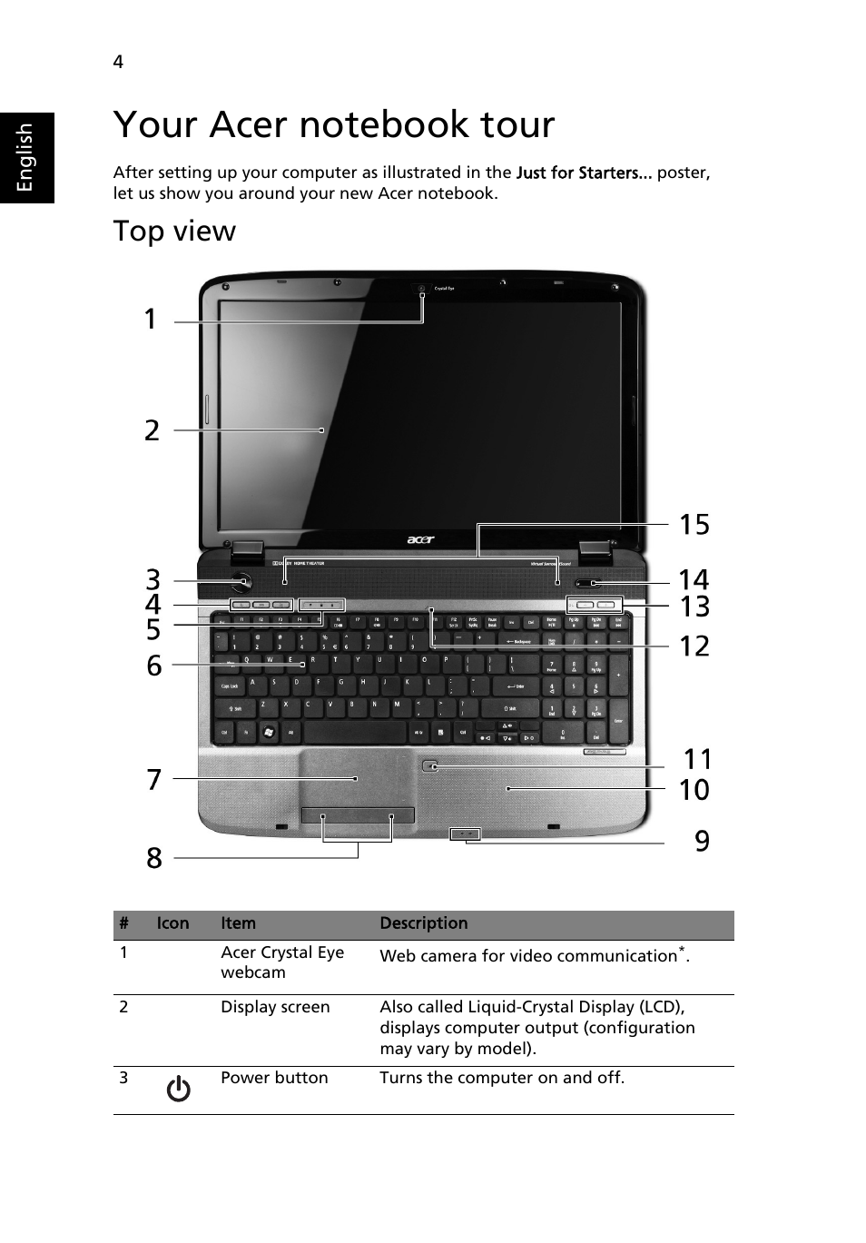 Your acer notebook tour, Top view | Acer Aspire 5740DG User Manual | Page 4 / 13
