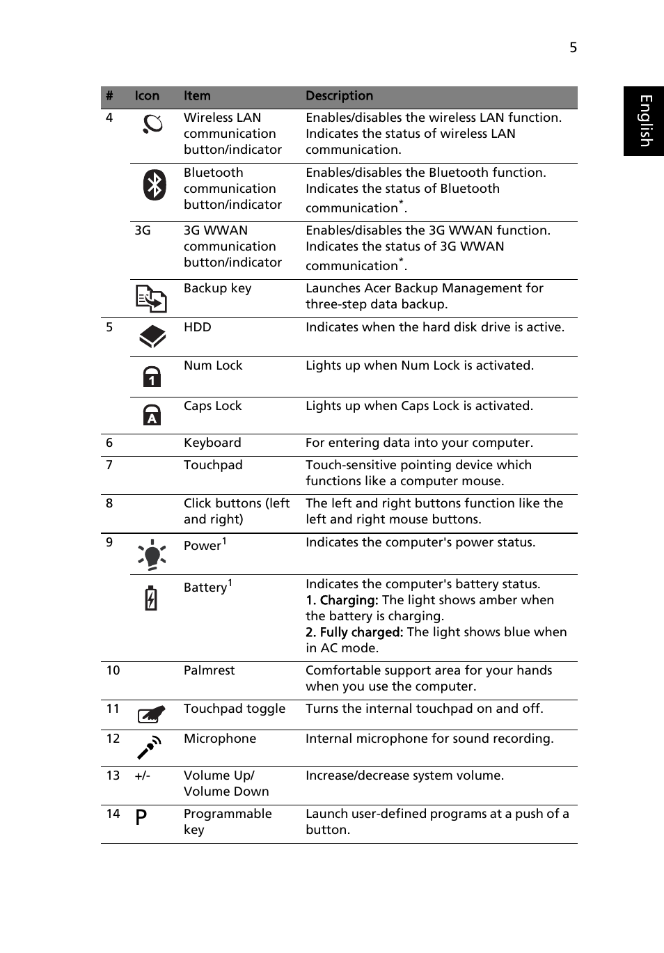 Eng lis h | Acer Aspire 5740DG User Manual | Page 5 / 13