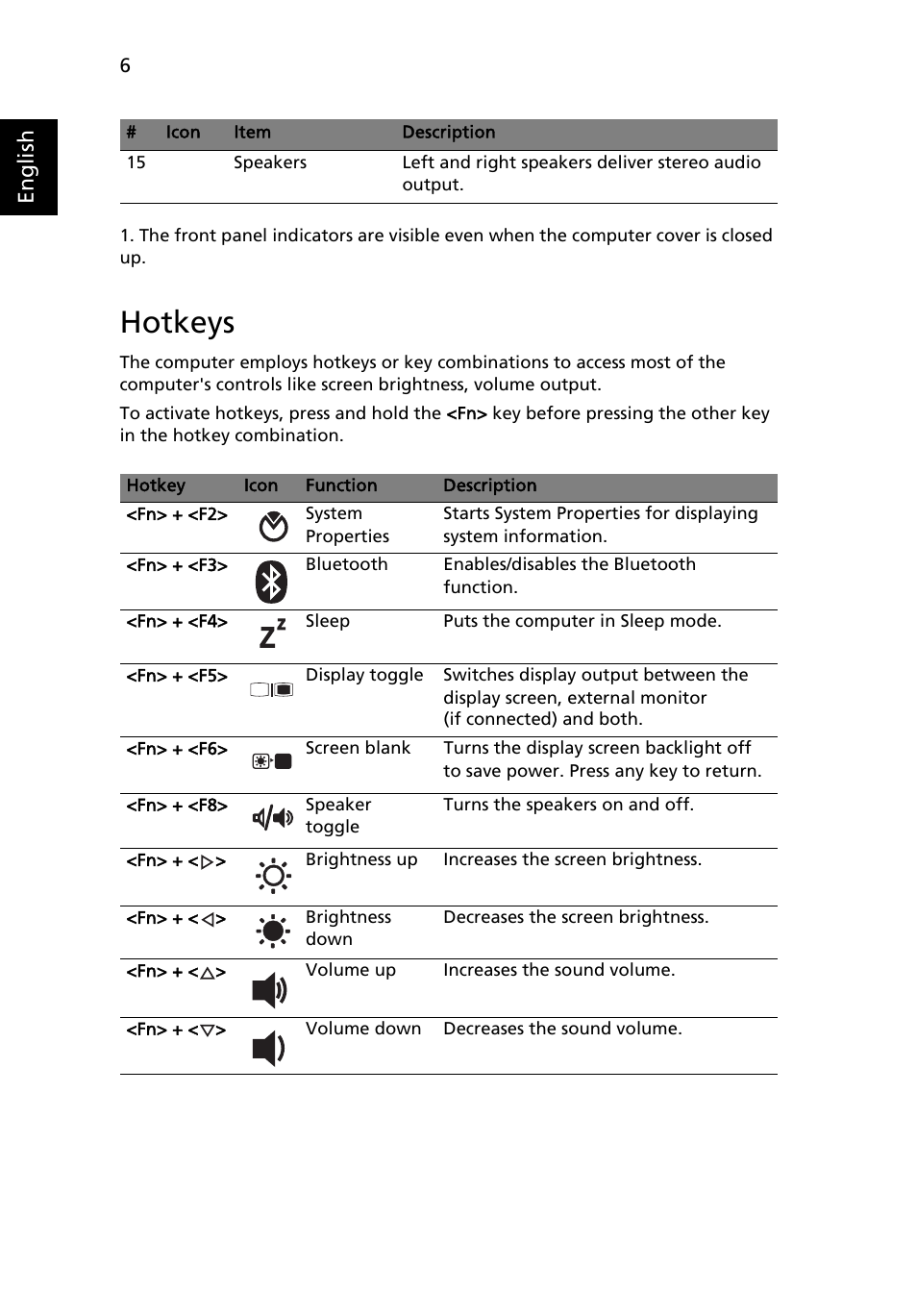 Hotkeys, English | Acer Aspire 5740DG User Manual | Page 6 / 13