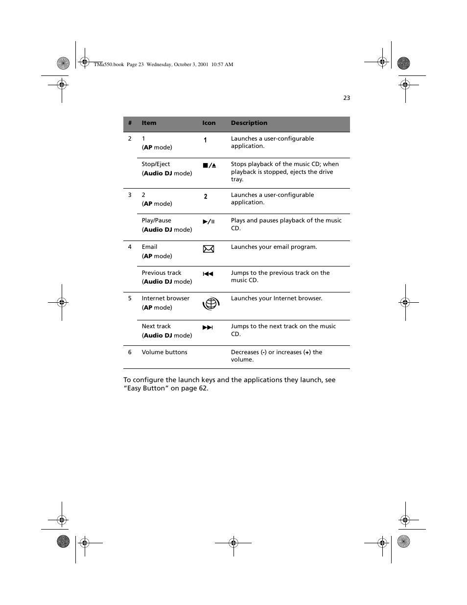 Acer TravelMate a550 User Manual | Page 33 / 112