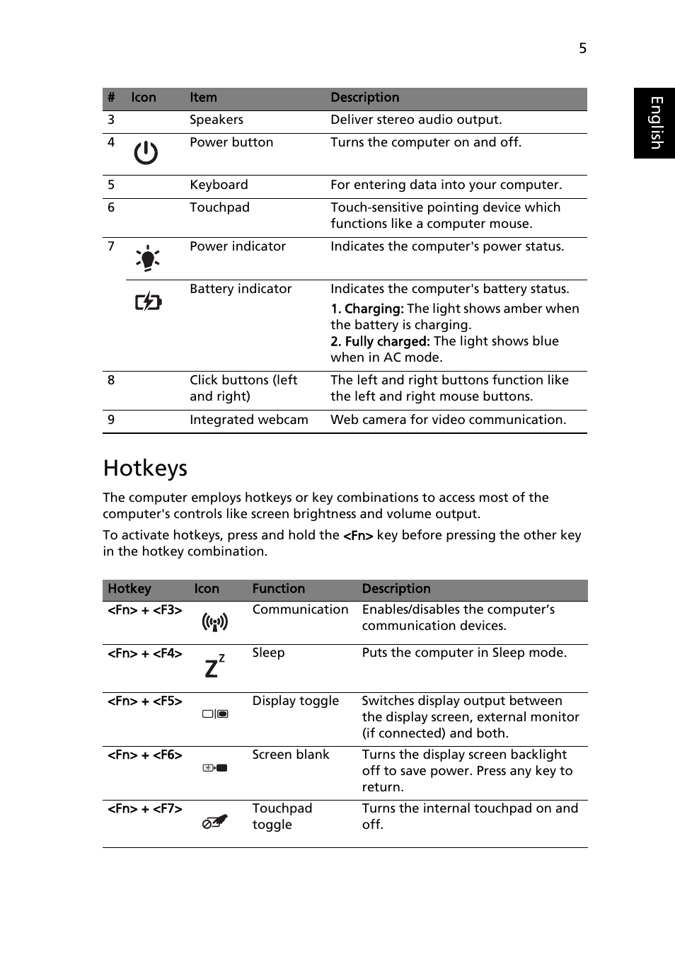 Hotkeys, Eng lis h | Acer Aspire 7739G User Manual | Page 5 / 9