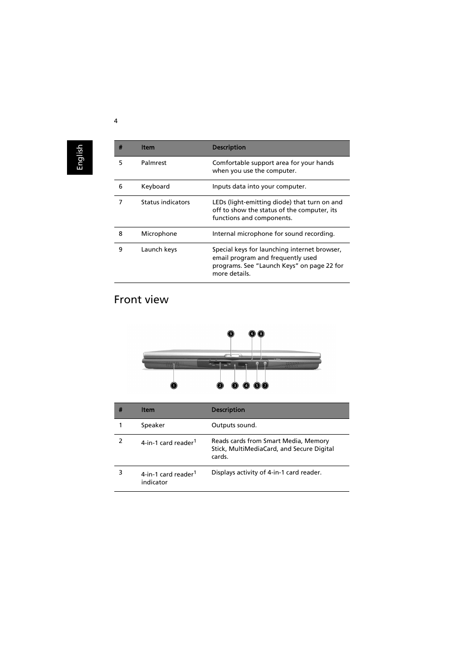 Front view | Acer TravelMate 6000 User Manual | Page 12 / 99