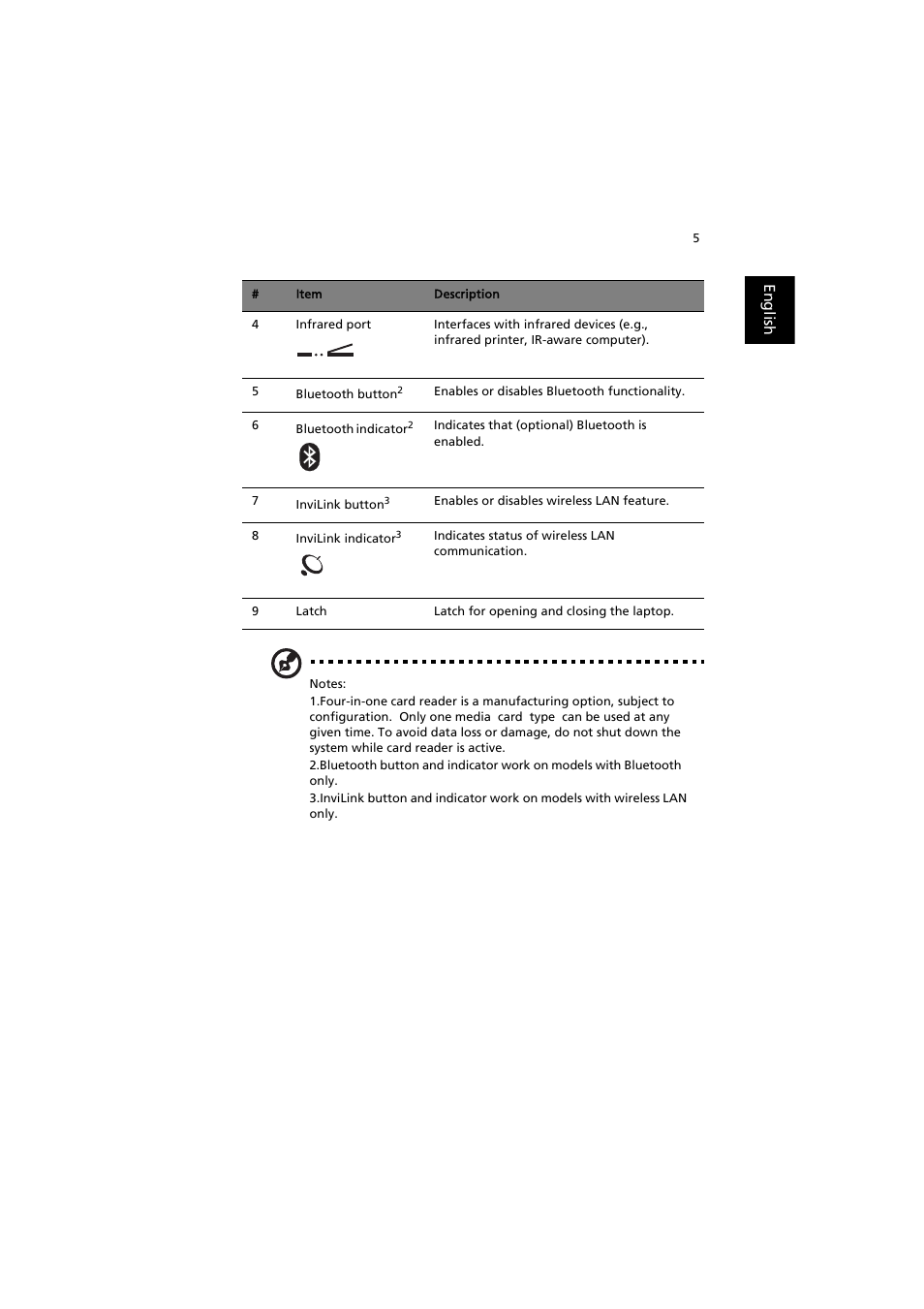 Acer TravelMate 6000 User Manual | Page 13 / 99