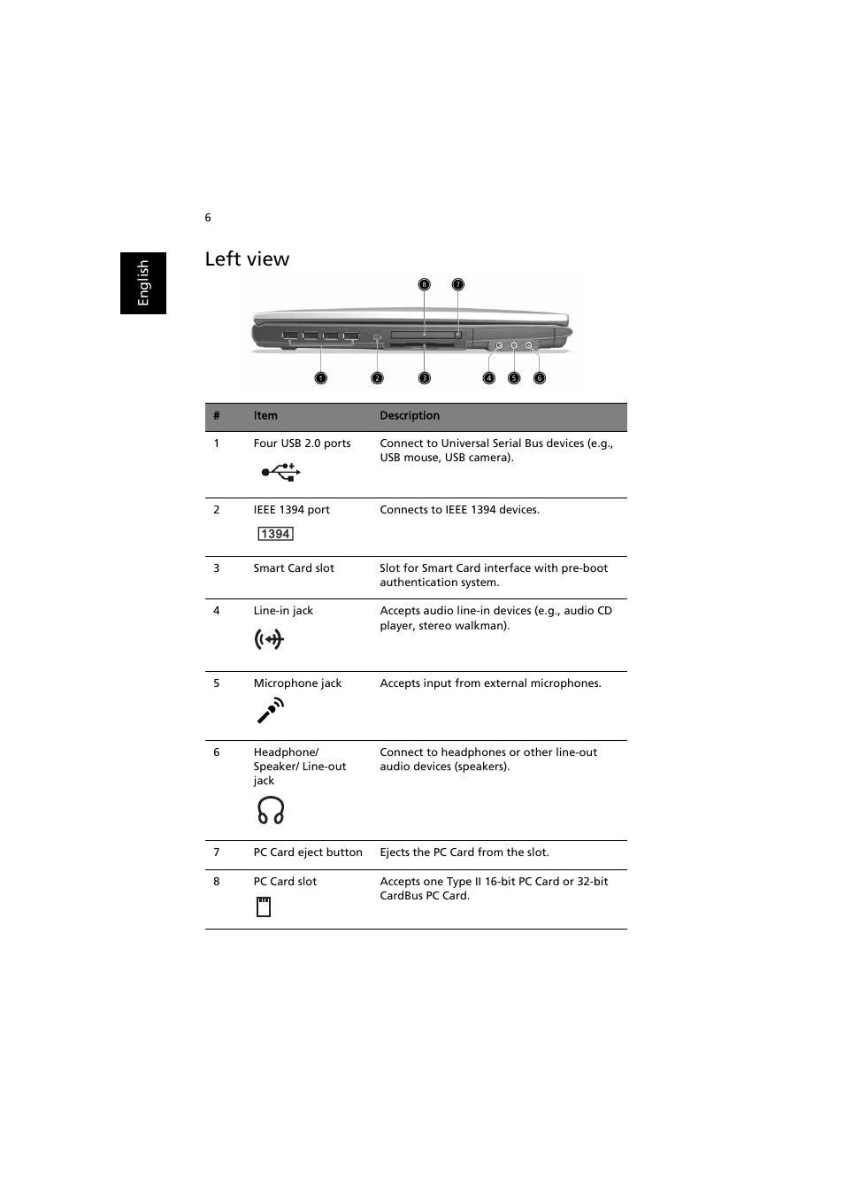 Left view | Acer TravelMate 6000 User Manual | Page 14 / 99