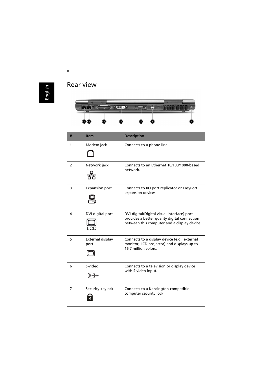 Rear view | Acer TravelMate 6000 User Manual | Page 16 / 99