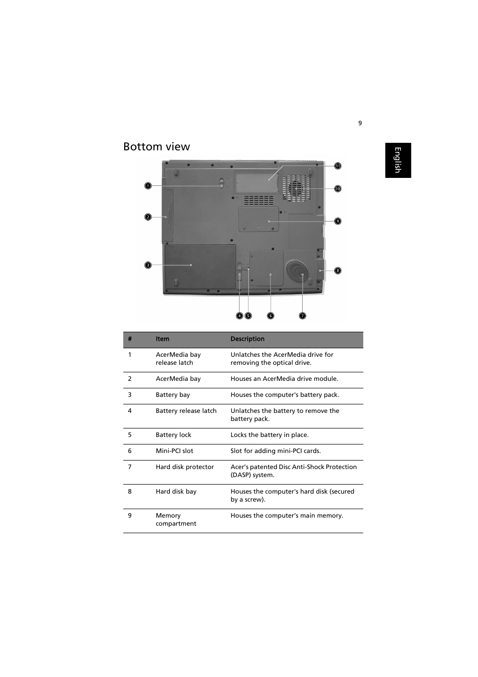 Bottom view | Acer TravelMate 6000 User Manual | Page 17 / 99